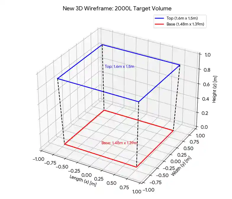 A trapezoid shape that is like the shape of a skip bin
